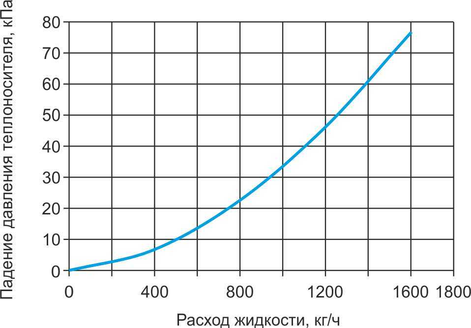 Гидравл НВ 200.jpg Гидравл НВ 200.jpg